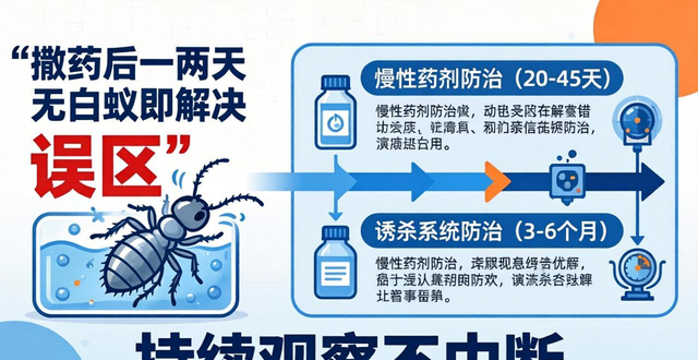 彻底灭白蚁_灭除白蚁_彻底消灭白蚁